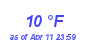 Milwaukee Weather Dewpoint High Low Month