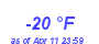 Milwaukee Weather Dewpoint High Low Year