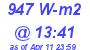 Milwaukee Weather Solar Radiation High Today