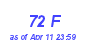 Milwaukee Weather THSW Index High Month