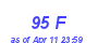 Milwaukee Weather THSW Index High Year