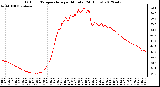 Milwaukee Weather Outdoor Temperature<br>per Minute<br>(24 Hours)