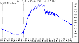 Milwaukee Weather Wind Chill<br>per Minute<br>(24 Hours)