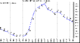 Milwaukee Weather Wind Chill<br>(24 Hours)