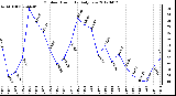 Milwaukee Weather Outdoor Humidity<br>Daily Low