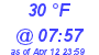 Milwaukee Weather Dewpoint High High Today