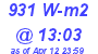 Milwaukee Weather Solar Radiation High Today