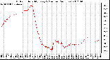 Milwaukee Weather Outdoor Humidity<br>Every 5 Minutes<br>(24 Hours)