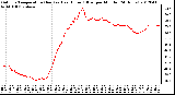 Milwaukee Weather Outdoor Temperature (Red)<br>vs Heat Index (Blue)<br>per Minute<br>(24 Hours)