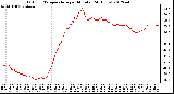 Milwaukee Weather Outdoor Temperature<br>per Minute<br>(24 Hours)