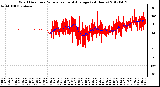 Milwaukee Weather Wind Direction<br>Normalized and Average<br>(24 Hours)