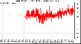 Milwaukee Weather Wind Direction<br>Normalized<br>(24 Hours)