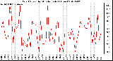 Milwaukee Weather Wind Speed<br>by Minute mph<br>(1 Hour)