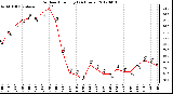 Milwaukee Weather Outdoor Humidity<br>(24 Hours)