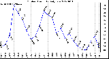 Milwaukee Weather Outdoor Humidity<br>Daily Low