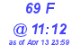 Milwaukee Weather THSW Index High Today