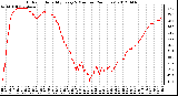 Milwaukee Weather Outdoor Humidity<br>Every 5 Minutes<br>(24 Hours)