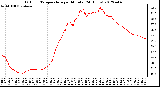 Milwaukee Weather Outdoor Temperature<br>per Minute<br>(24 Hours)