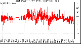 Milwaukee Weather Wind Direction<br>Normalized<br>(24 Hours)