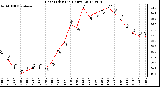 Milwaukee Weather Heat Index<br>(24 Hours)