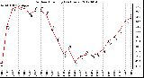 Milwaukee Weather Outdoor Humidity<br>(24 Hours)