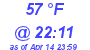 Milwaukee Weather Dewpoint High High Today