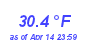 Milwaukee Weather Temperature Low Month