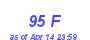 Milwaukee Weather THSW Index High Year