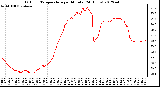 Milwaukee Weather Outdoor Temperature<br>per Minute<br>(24 Hours)