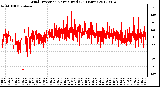 Milwaukee Weather Wind Direction<br>Normalized<br>(24 Hours)