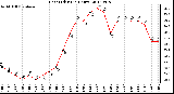 Milwaukee Weather Heat Index<br>(24 Hours)