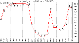 Milwaukee Weather Outdoor Humidity<br>(24 Hours)