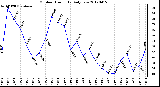 Milwaukee Weather Outdoor Humidity<br>Daily Low