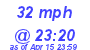 Milwaukee Weather Wind High Today