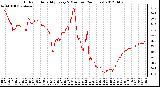 Milwaukee Weather Outdoor Humidity<br>Every 5 Minutes<br>(24 Hours)