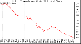 Milwaukee Weather Outdoor Temperature<br>per Minute<br>(24 Hours)