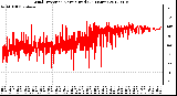 Milwaukee Weather Wind Direction<br>Normalized<br>(24 Hours)