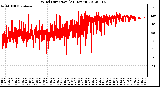 Milwaukee Weather Wind Direction<br>(24 Hours)