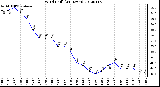 Milwaukee Weather Wind Chill<br>(24 Hours)