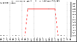 Milwaukee Weather Evapotranspiration<br>per Hour (Inches)<br>(24 Hours)