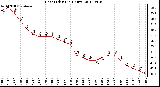 Milwaukee Weather Heat Index<br>(24 Hours)