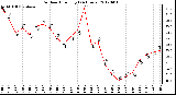 Milwaukee Weather Outdoor Humidity<br>(24 Hours)