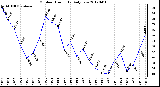 Milwaukee Weather Outdoor Humidity<br>Daily Low