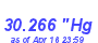 Milwaukee Weather Barometer High Month