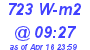 Milwaukee Weather Solar Radiation High Today