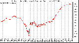 Milwaukee Weather Outdoor Humidity<br>Every 5 Minutes<br>(24 Hours)