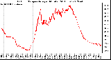 Milwaukee Weather Outdoor Temperature<br>per Minute<br>(24 Hours)