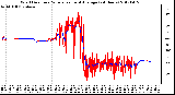 Milwaukee Weather Wind Direction<br>Normalized and Average<br>(24 Hours)