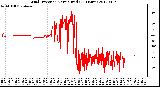 Milwaukee Weather Wind Direction<br>Normalized<br>(24 Hours)