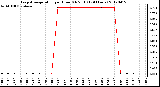 Milwaukee Weather Evapotranspiration<br>per Hour (Oz/sq ft)<br>(24 Hours)